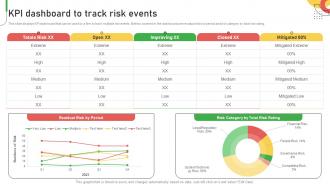 KPI Dashboard To Track Risk Events Improving Customer Service And Ensuring Workplace