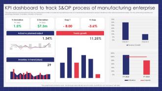 KPI Dashboard To Track S and OP Process Of Manufacturing Enterprise