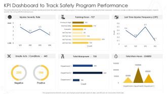 Kpi Dashboard To Track Safety Program Performance Comprehensive Safety Plan Building Site
