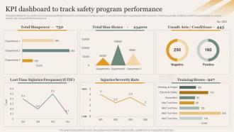 KPI Dashboard To Track Safety Program Performance Enhancing Safety Of Civil Construction Site