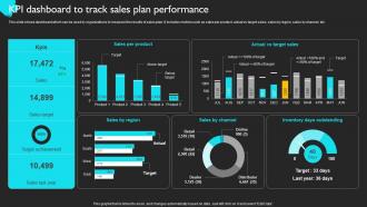 KPI Dashboard To Track Sales Plan Performance Product Sales Strategy For Business Strategy SS V