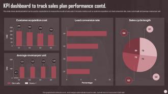 Kpi Dashboard To Track Sales Plan Performance Sales Plan Guide To Boost Annual Business Revenue Template Customizable