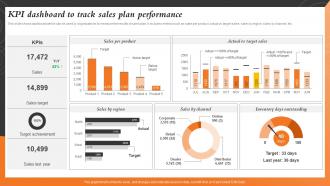 KPI Dashboard To Track Sales Plan Sales And Marketing Alignment For Business Strategy SS V
