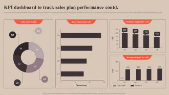 Kpi Dashboard To Track Sales Plan Strategy To Improve Enterprise Sales Performance MKT SS V Idea Attractive