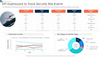 KPI Dashboard To Track Security Risk Events Introducing A Risk Based Approach To Cyber Security