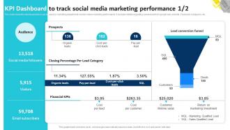 KPI Dashboard To Track Social Media Marketing Performance Digital Marketing Plan For Service