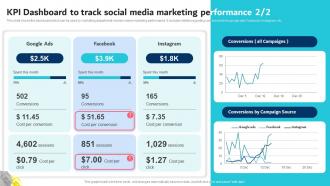 KPI Dashboard To Track Social Media Marketing Performance Digital Marketing Plan For Service Image Attractive