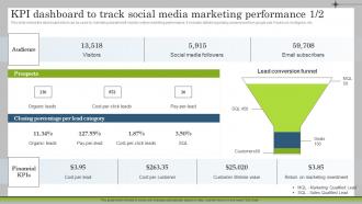 Kpi Dashboard To Track Social Media Marketing Performance Marketing Plan To Launch New Service
