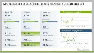 Kpi Dashboard To Track Social Media Marketing Performance Marketing Plan To Launch New Service Colorful Graphical