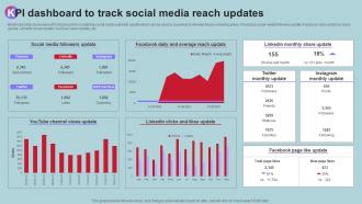 KPI Dashboard To Track Social Media Reach Updates