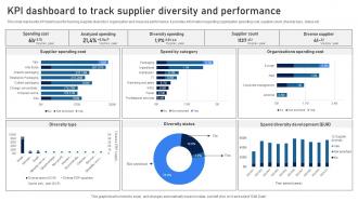 KPI Dashboard To Track Supplier Diversity And Performance