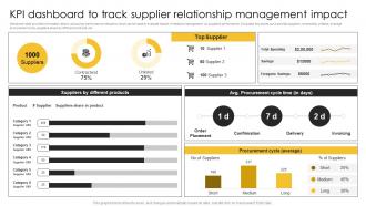 Kpi Dashboard To Track Supplier Strategic Plan For Corporate Relationship Management