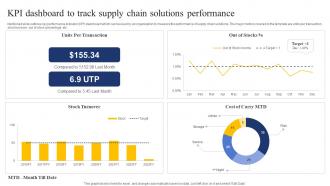 KPI Dashboard To Track Supply Chain Solutions Performance