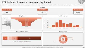 KPI Dashboard To Track Talent Sourcing Funnel Complete Guide For Talent Acquisition