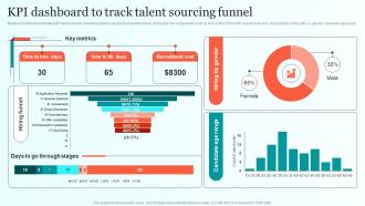 KPI Dashboard To Track Talent Sourcing Funnel Comprehensive Guide For Talent Sourcing