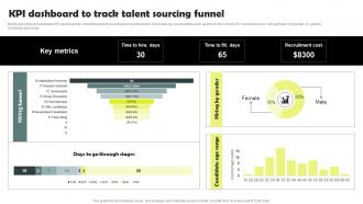KPI Dashboard To Track Talent Sourcing Funnel Workforce Acquisition Plan For Developing Talent