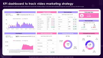 KPI Dashboard Snapshot To Track Video Marketing Strategy