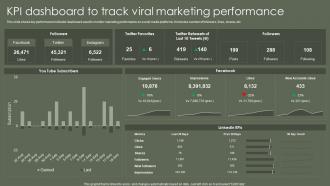 Kpi Dashboard Snapshot To Track Viral Marketing Performance