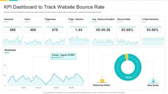 Kpi dashboard to track website bounce rate