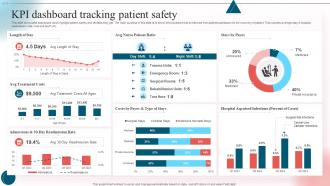 KPI Dashboard Tracking Patient Safety