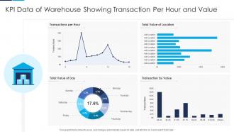 KPI Data Of Warehouse Showing Transaction Per Hour And Value