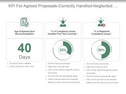 Kpi for agreed proposals correctly handled neglected compliance issues ppt slide