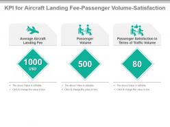 Kpi for aircraft landing fee passenger volume satisfaction ppt slide