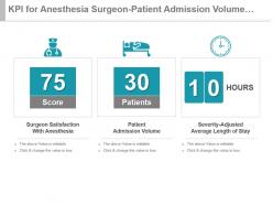Kpi for anesthesia surgeon patient admission volume severity adjusted powerpoint slide