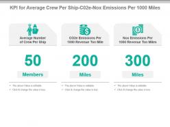Kpi for average crew per ship c02e nox emissions per 1000 miles ppt slide