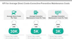 Kpi for average direct costs corrective preventive maintenance costs ppt slide