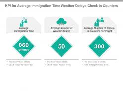 Kpi for average immigration time weather delays check in counters powerpoint slide
