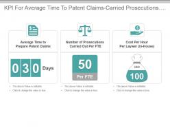 Kpi for average time to patent claims carried prosecutions lawyer cost good ppt slide