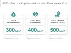 Kpi for benchmarking manual automated measurement cost presentation slide