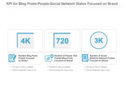 Kpi for blog posts people social network status focused on brand powerpoint slide