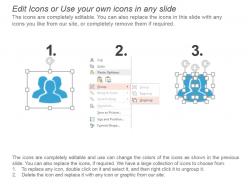 Kpi For Blog Posts People Social Network Status Focused On Brand Powerpoint Slide