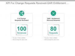 Kpi for change requests received qar entitlement removal requests presentation slide