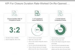 Kpi for closure duration rate worked on re opened compliance issues ppt slide