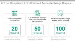 Kpi for compliance loe reviewed accounts change request issues resolved presentation slide