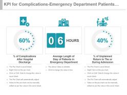 Kpi for complications emergency department patients unplanned return powerpoint slide