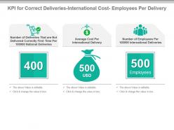 Kpi for correct deliveries international cost employees per delivery presentation slide