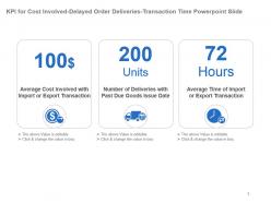 Kpi for cost involved delayed order deliveries transaction time powerpoint slide