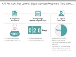 Kpi for cost per lawsuit legal opinion response time won litigation cases ppt slide