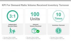 Kpi for demand ratio volume received inventory turnover powerpoint slide