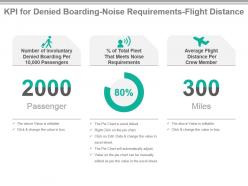Kpi for denied boarding noise requirements flight distance ppt slide