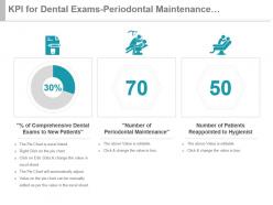 Kpi for dental exams periodontal maintenance reappointed patients ppt slide
