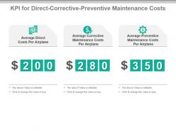 Kpi for direct corrective preventive maintenance costs presentation slide