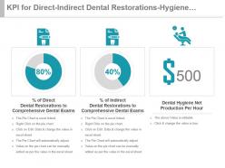 Kpi for direct indirect dental restorations hygiene production per hour presentation slide