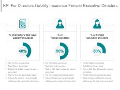Kpi for directors liability insurance female executive directors presentation slide