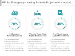 Kpi for emergency leaving patients projected and hospital bed occupancy powerpoint slide