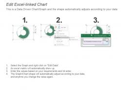 Kpi for escalated backlog staff trained compliance issues presentation slide